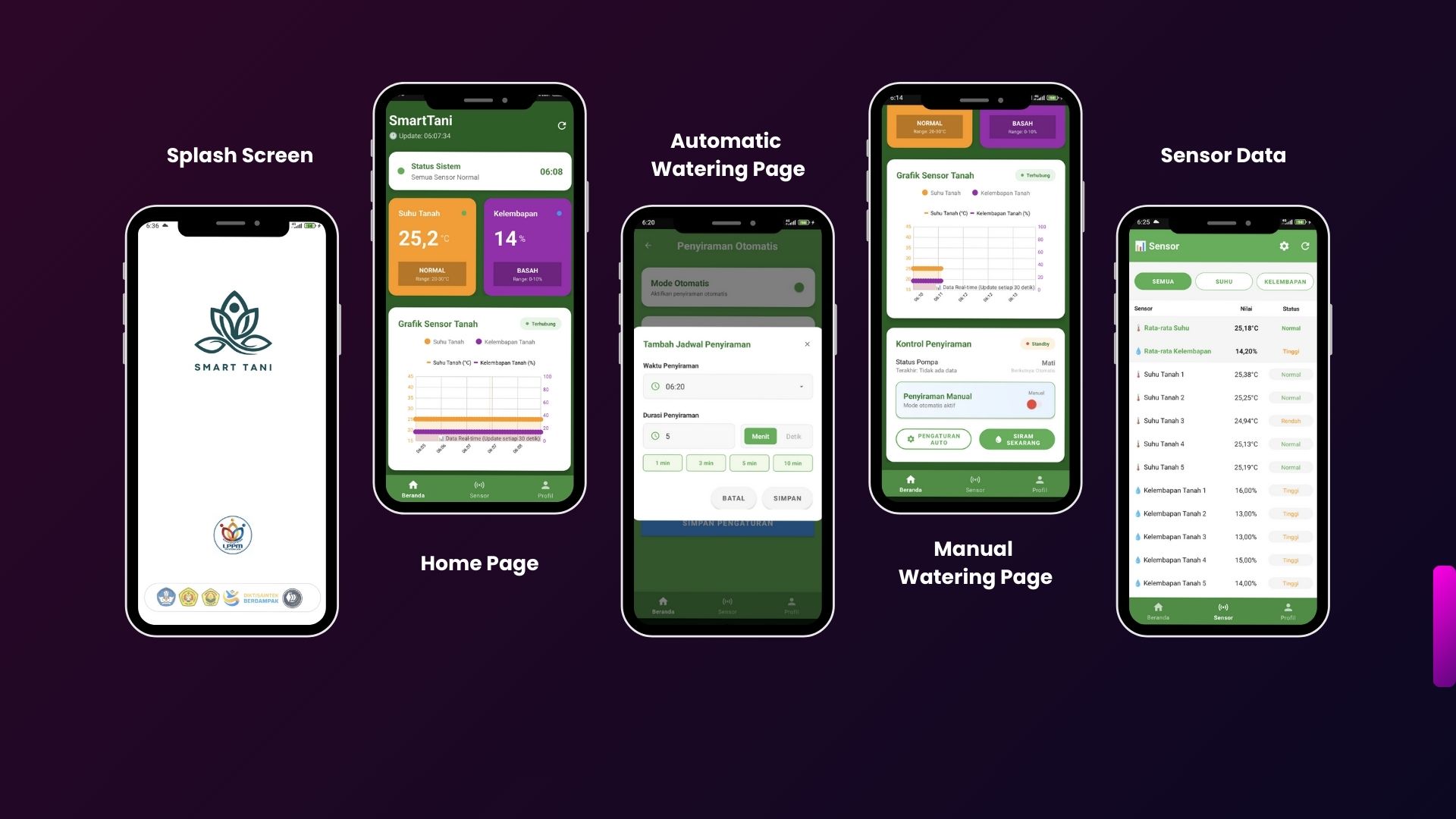 IoT-Based Automatic Watering System Application