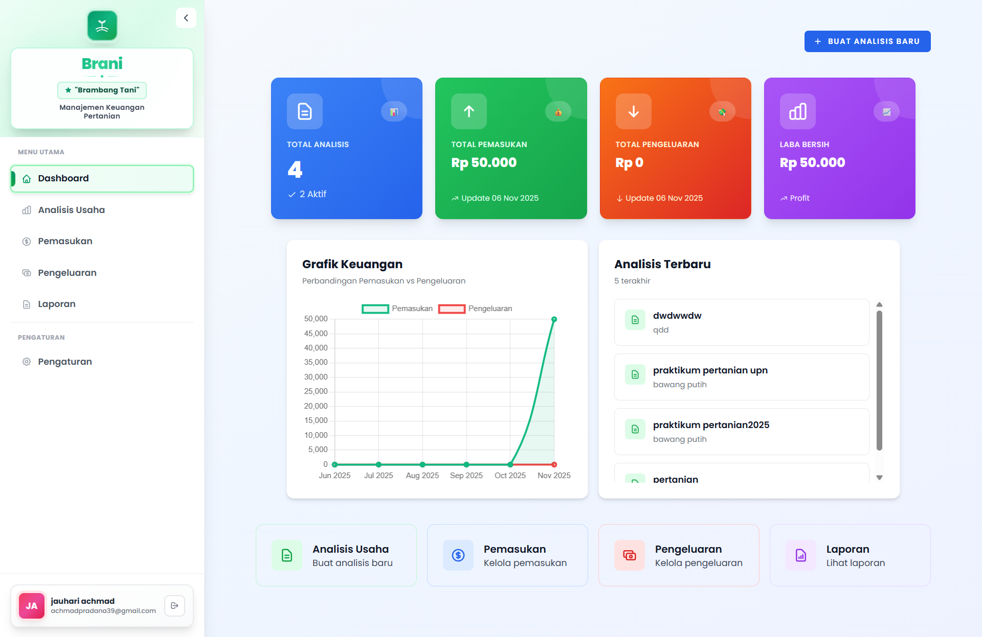 Web Application for Recording Analysis of Brambang Farmer's Business